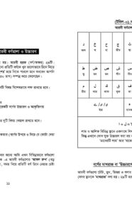 সহজ-কুরআন-শিক্ষা (4)